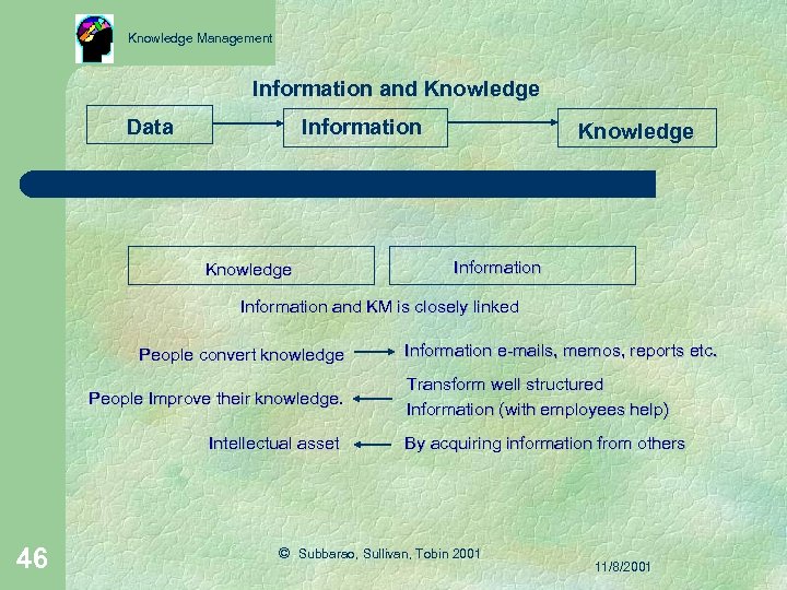 Knowledge Management Information and Knowledge Data Information Knowledge Information and KM is closely linked