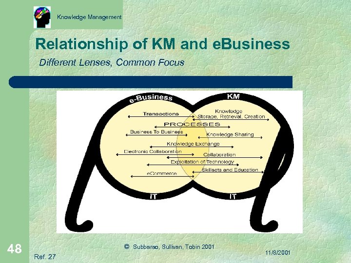 Knowledge Management Relationship of KM and e. Business Different Lenses, Common Focus 48 ©