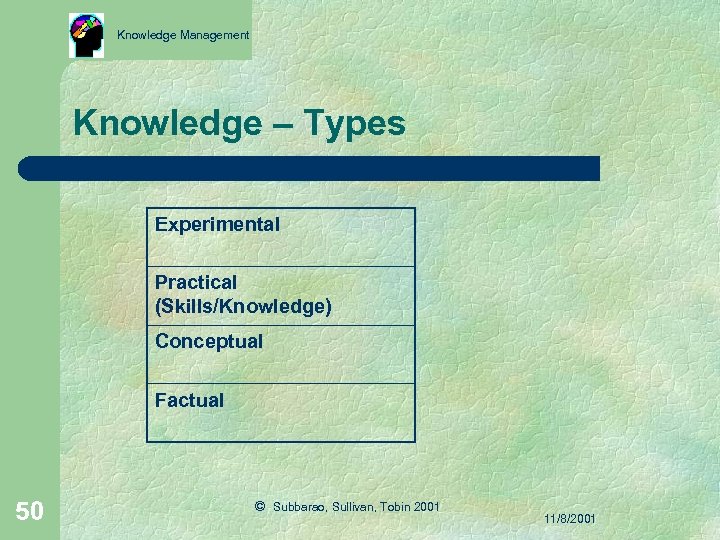 Knowledge Management Knowledge – Types Experimental Practical (Skills/Knowledge) Conceptual Factual 50 © Subbarao, Sullivan,