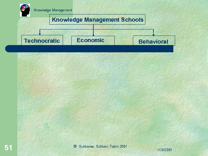 Knowledge Management Schools Technocratic 51 Economic © Subbarao, Sullivan, Tobin 2001 Behavioral 11/8/2001 