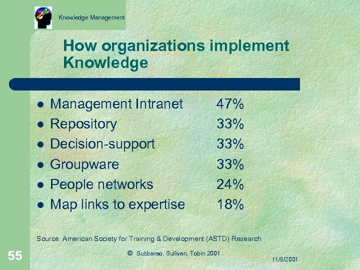 Knowledge Management How organizations implement Knowledge l l l Management Intranet Repository Decision-support Groupware