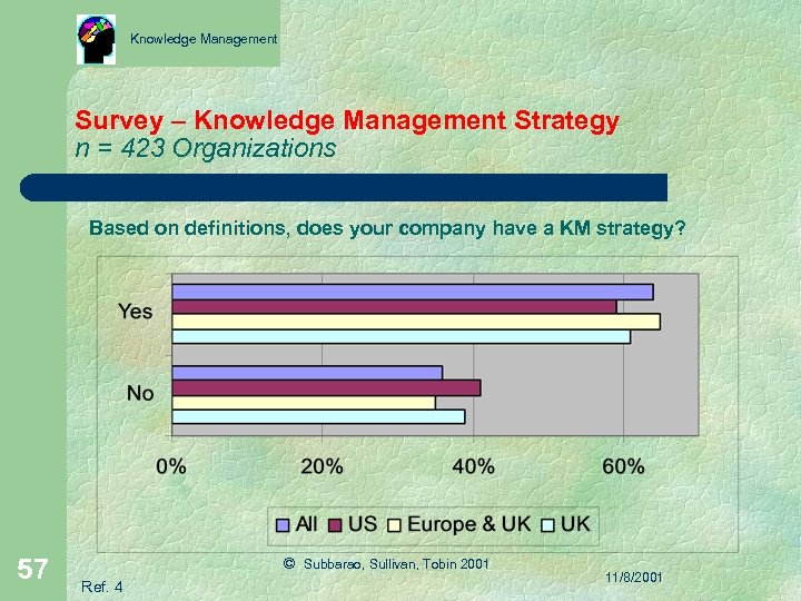 Knowledge Management Survey – Knowledge Management Strategy n = 423 Organizations Based on definitions,