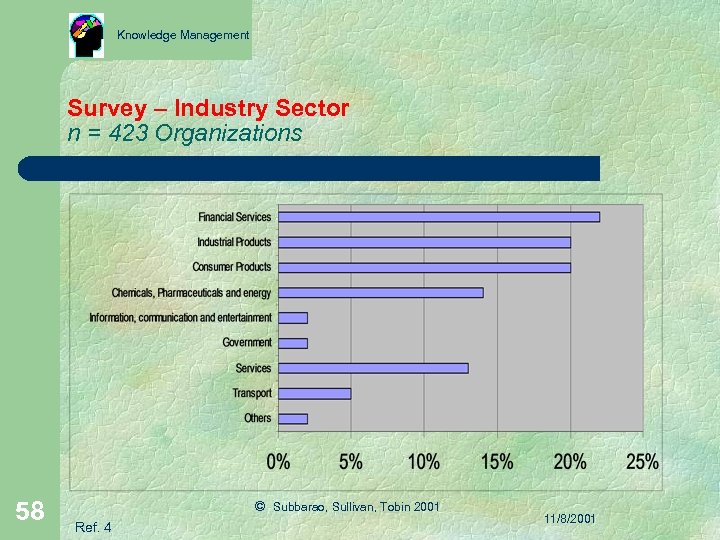 Knowledge Management Survey – Industry Sector n = 423 Organizations 58 © Subbarao, Sullivan,