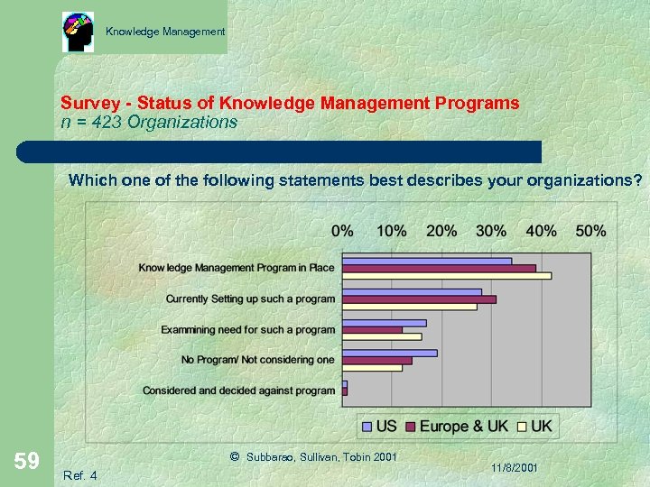 Knowledge Management Survey - Status of Knowledge Management Programs n = 423 Organizations Which