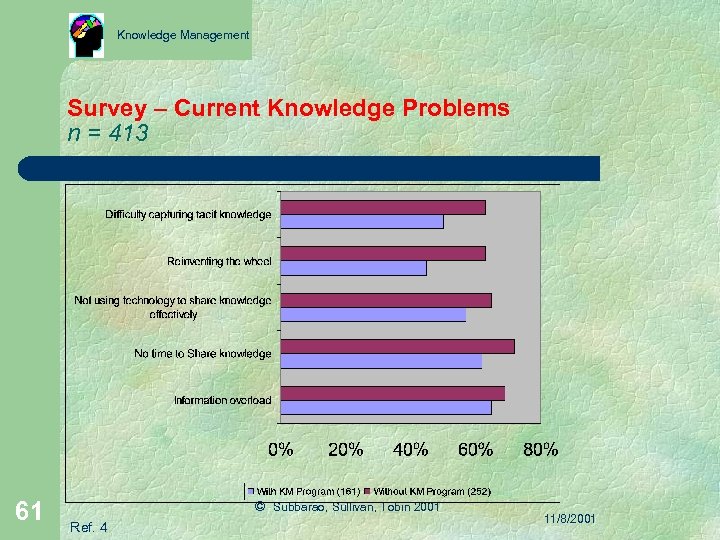 Knowledge Management Survey – Current Knowledge Problems n = 413 61 © Subbarao, Sullivan,