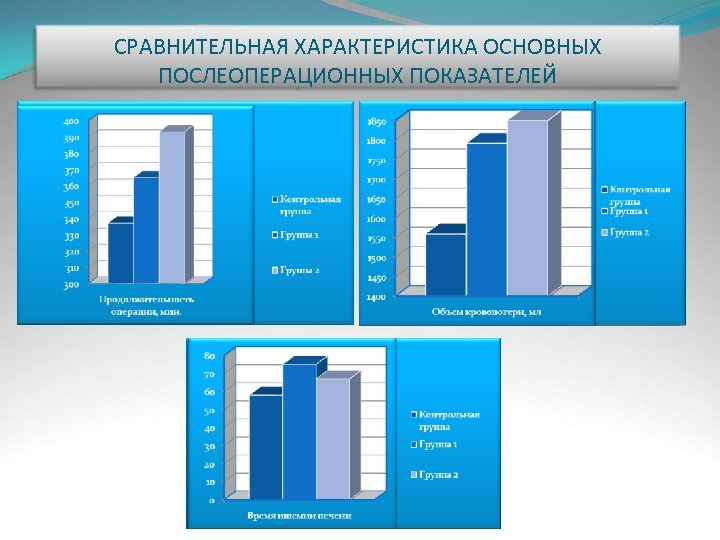 СРАВНИТЕЛЬНАЯ ХАРАКТЕРИСТИКА ОСНОВНЫХ ПОСЛЕОПЕРАЦИОННЫХ ПОКАЗАТЕЛЕЙ 