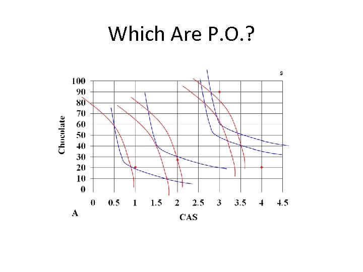 Which Are P. O. ? 