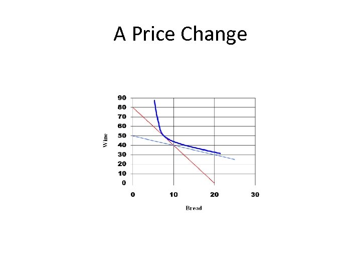 A Price Change 
