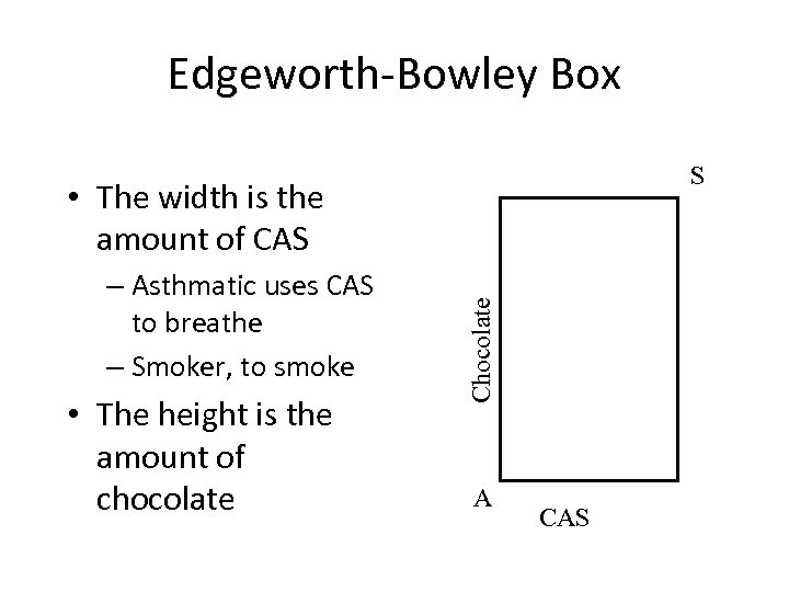 Edgeworth-Bowley Box S – Asthmatic uses CAS to breathe – Smoker, to smoke •