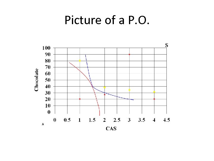 Picture of a P. O. 