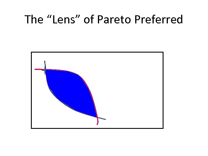 The “Lens” of Pareto Preferred 