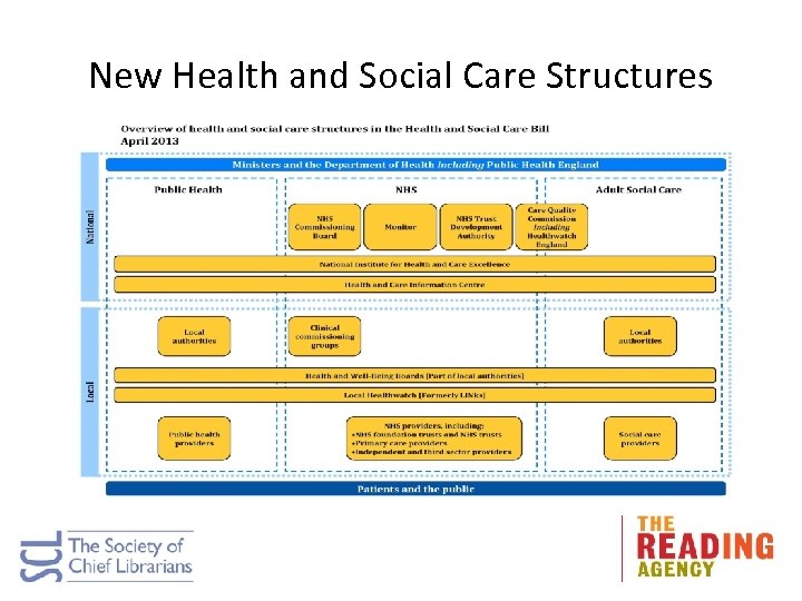 New Health and Social Care Structures 