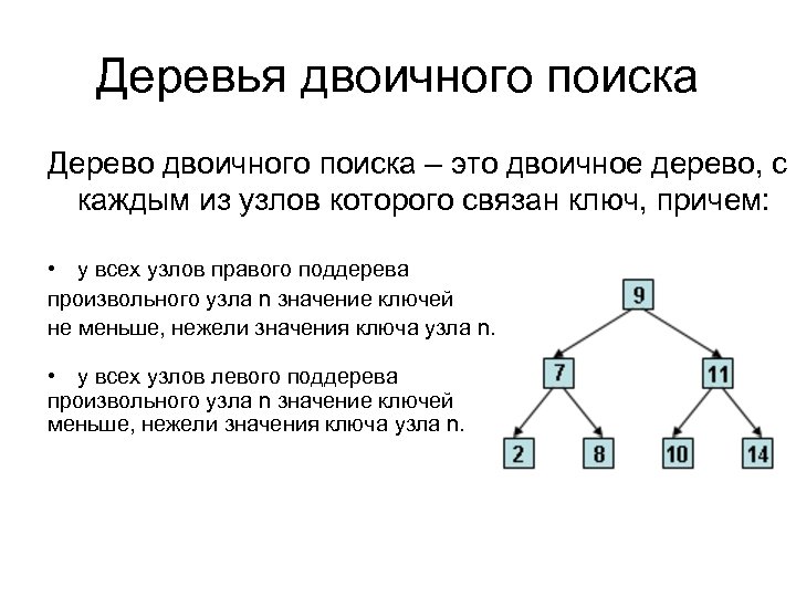 Деревья двоичного поиска Дерево двоичного поиска – это двоичное дерево, с каждым из узлов