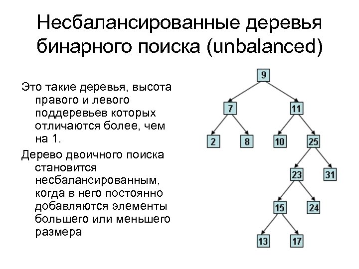 Несбалансированные деревья бинарного поиска (unbalanced) Это такие деревья, высота правого и левого поддеревьев которых