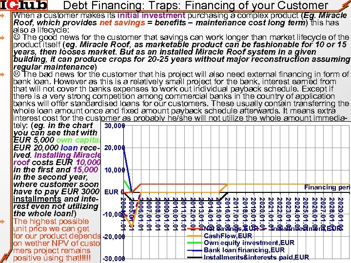 Debt Financing: Traps: Financing of your Customer 2029. 01 2028. 01 2027. 01 2026.