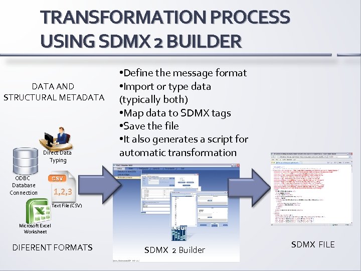 TRANSFORMATION PROCESS USING SDMX 2 BUILDER DATA AND STRUCTURAL METADATA Direct Data Typing •