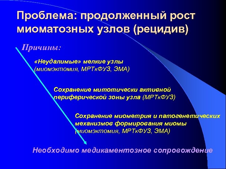 Проблема: продолженный рост миоматозных узлов (рецидив) Причины: «Неудалимые» мелкие узлы (миомэктомия, МРТк. ФУЗ, ЭМА)