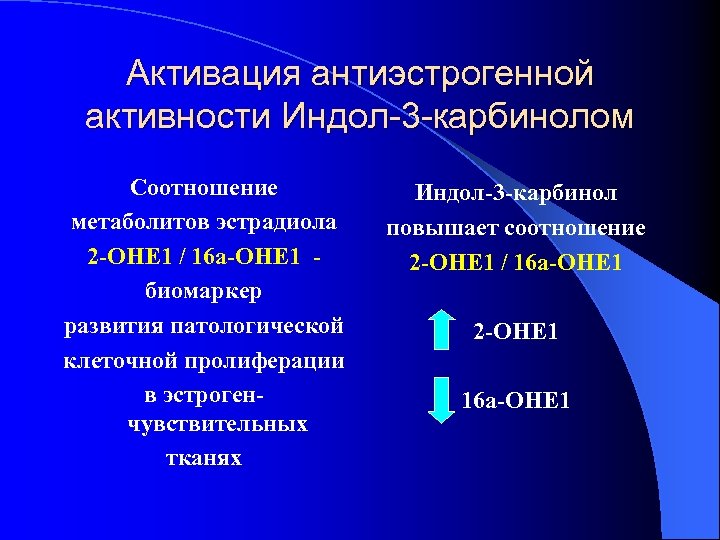 Активация антиэстрогенной активности Индол-3 -карбинолом Соотношение метаболитов эстрадиола 2 -ОНE 1 / 16 a-OHE