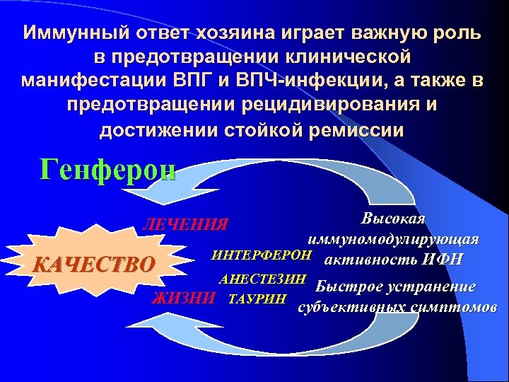Иммунный ответ хозяина играет важную роль в предотвращении клинической манифестации ВПГ и ВПЧ-инфекции, а