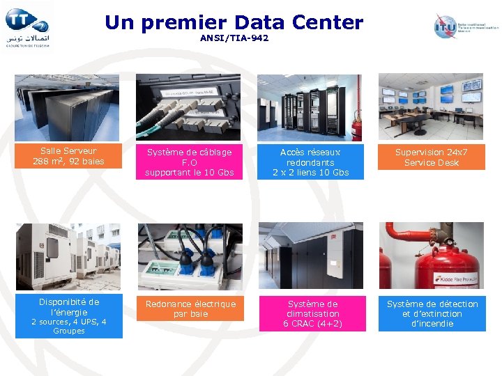 Un premier Data Center ANSI/TIA-942 Salle Serveur 288 m 2, 92 baies Système de