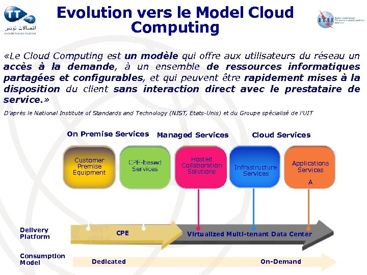 Evolution vers le Model Cloud Computing «Le Cloud Computing est un modèle qui offre