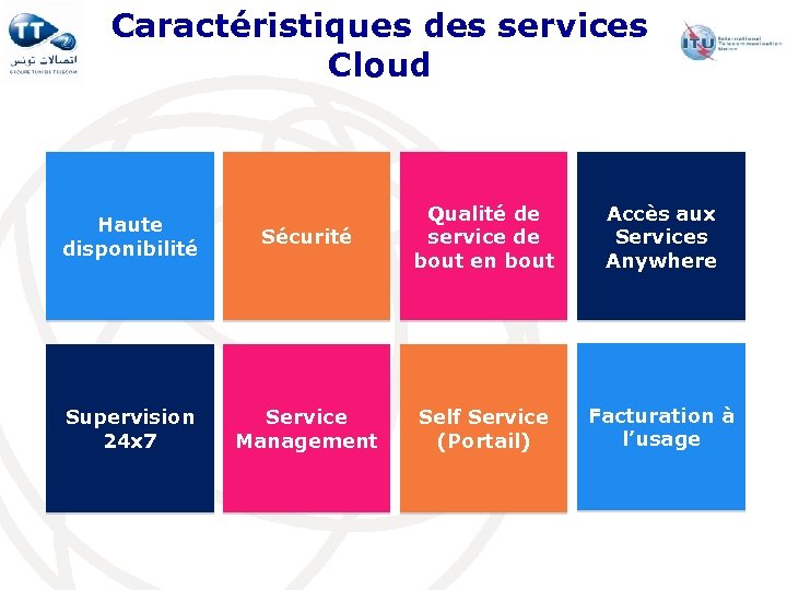 Caractéristiques des services Cloud Haute disponibilité Supervision 24 x 7 Sécurité Qualité de service