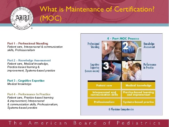 What is Maintenance of Certification? (MOC) Part 1 – Professional Standing Patient care, Interpersonal