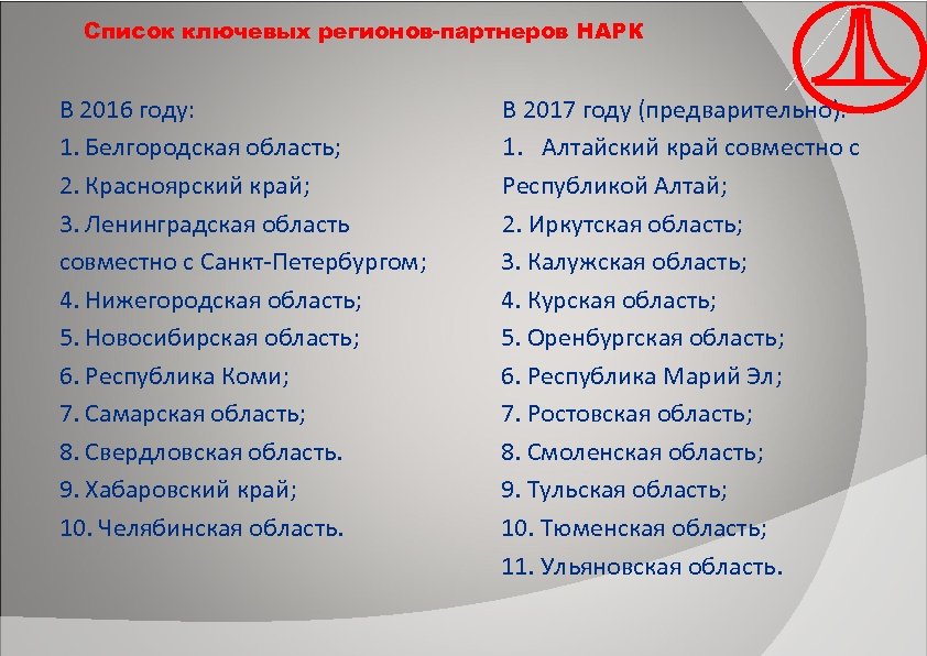 Список ключевых регионов-партнеров НАРК В 2016 году: 1. Белгородская область; 2. Красноярский край; 3.