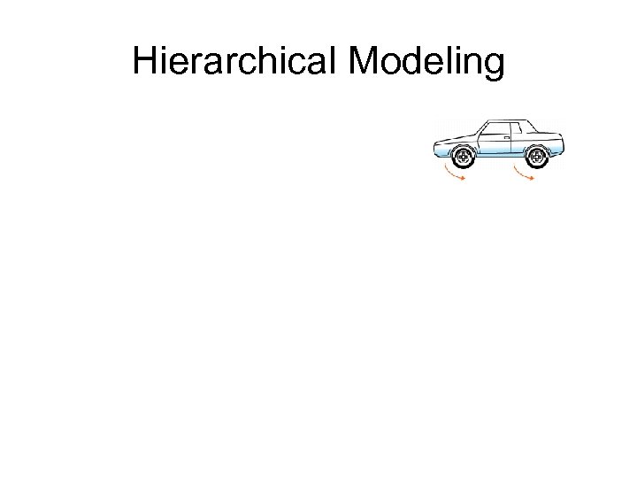 Hierarchical Modeling 