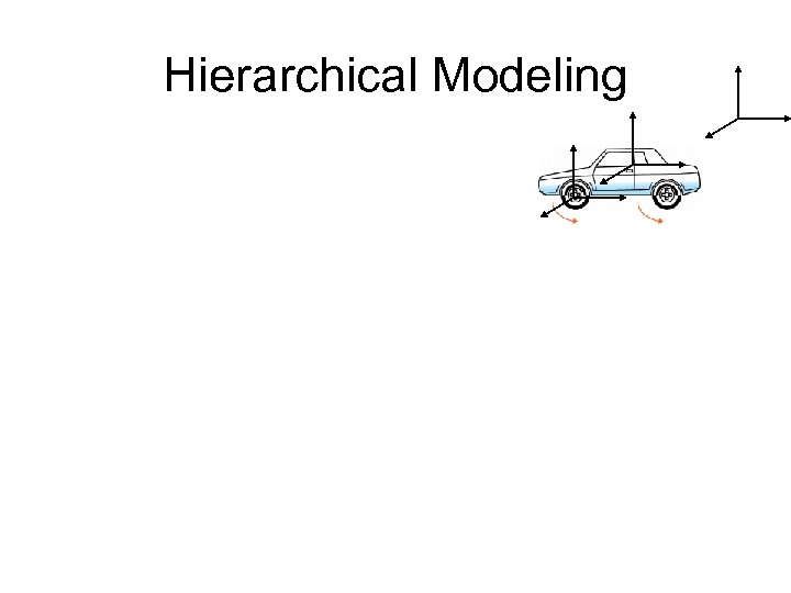 Hierarchical Modeling 