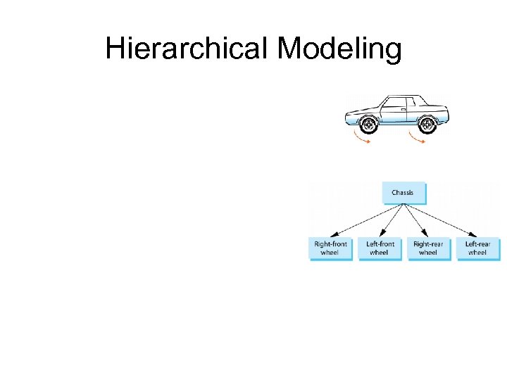 Hierarchical Modeling 
