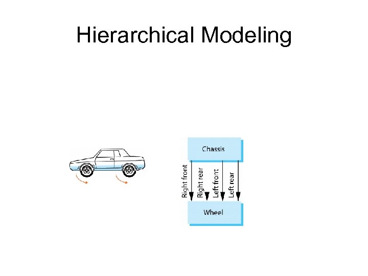 Hierarchical Modeling 
