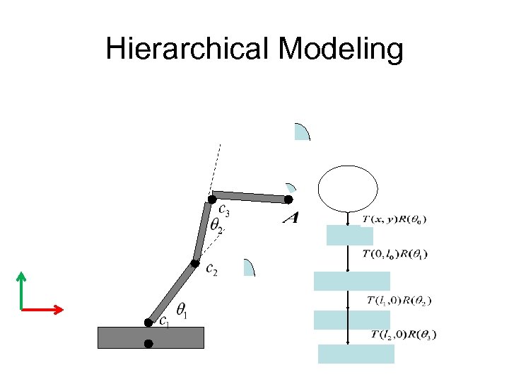 Hierarchical Modeling 
