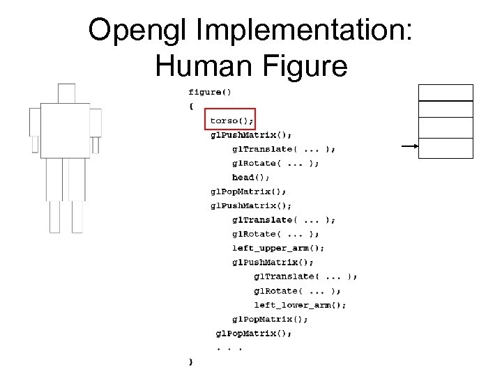 Opengl Implementation: Human Figure 