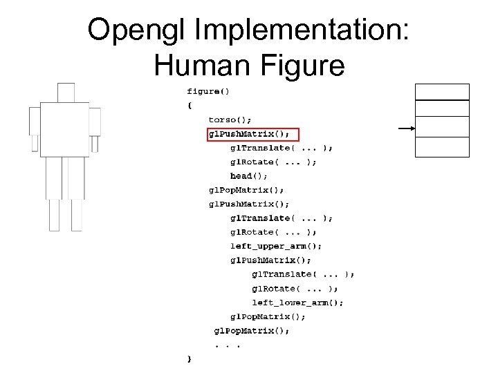 Opengl Implementation: Human Figure 