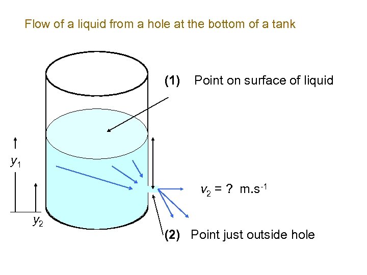 Flow of a liquid from a hole at the bottom of a tank (1)