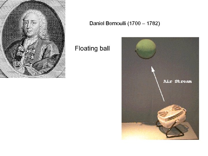 Daniel Bernoulli (1700 – 1782) 