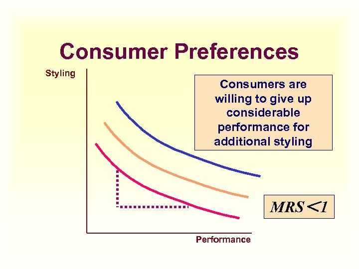 Consumer Preferences Styling Consumers are willing to give up considerable performance for additional styling