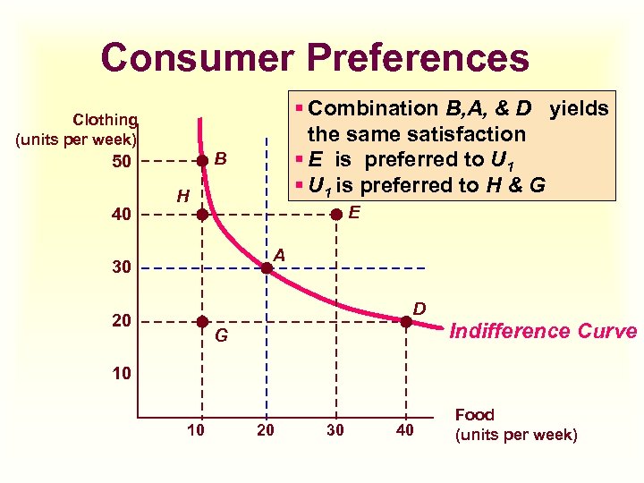 Consumer Preferences § Combination B, A, & D yields the same satisfaction § E