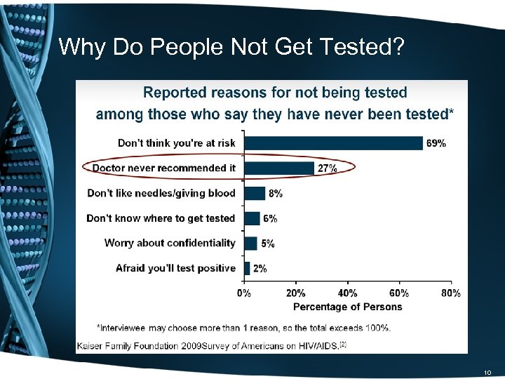 Why Do People Not Get Tested? 10 