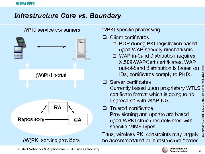 Infrastructure Core vs. Boundary (W)PKI portal RA Repository CA (W)PKI service providers Trusted Networks