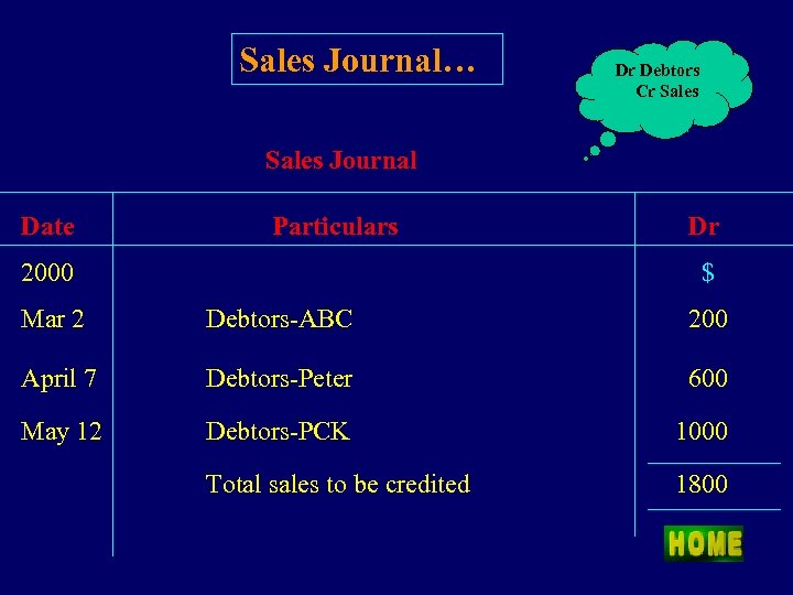 Sales Journal… Dr Debtors Cr Sales Journal Date Particulars Dr $ 2000 Mar 2