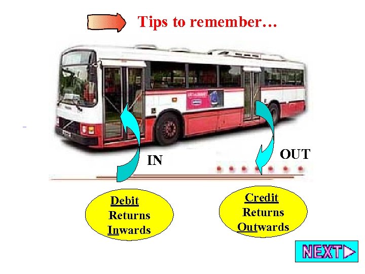 Tips to remember… IN Debit Returns Inwards OUT Credit Returns Outwards 