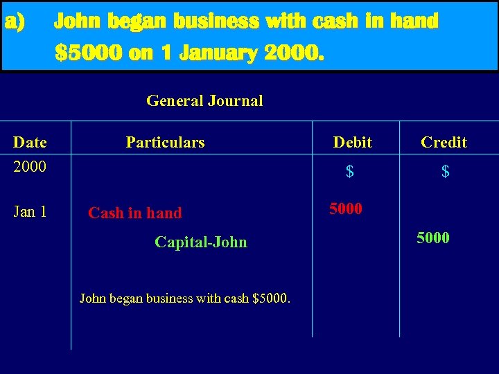 a) John began business with cash in hand $5000 on 1 January 2000. General