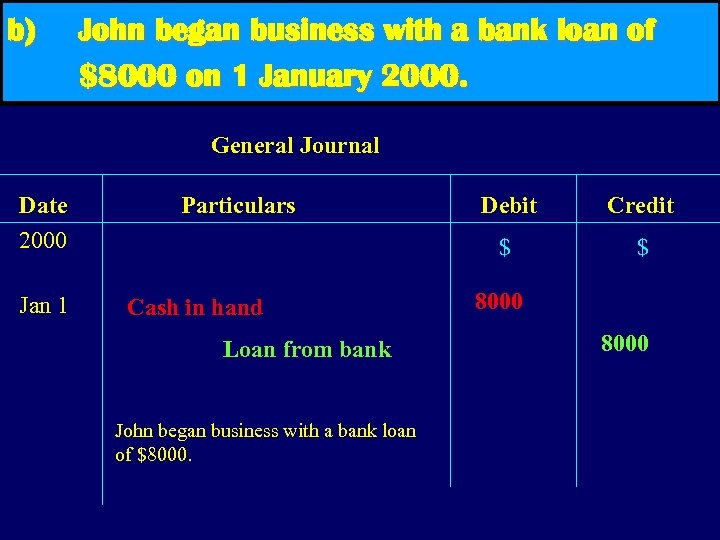 b) John began business with a bank loan of $8000 on 1 January 2000.