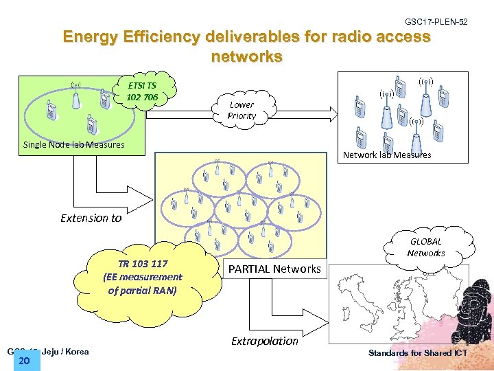 GSC 17 -PLEN-52 Energy Efficiency deliverables for radio access networks ETSI TS 102 706