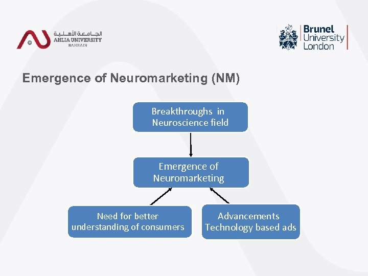 Emergence of Neuromarketing (NM) Breakthroughs in Neuroscience field Emergence of Neuromarketing Need for better
