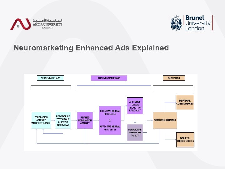 Neuromarketing Enhanced Ads Explained 