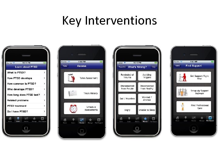 Key Interventions 