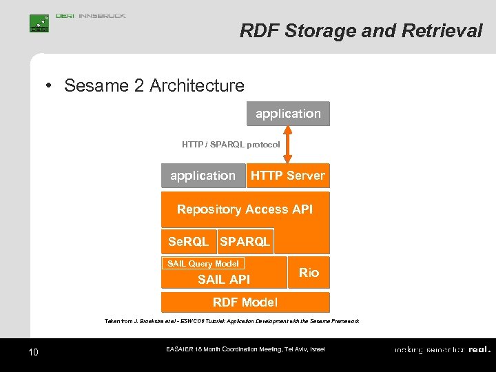 RDF Storage and Retrieval • Sesame 2 Architecture application HTTP / SPARQL protocol application